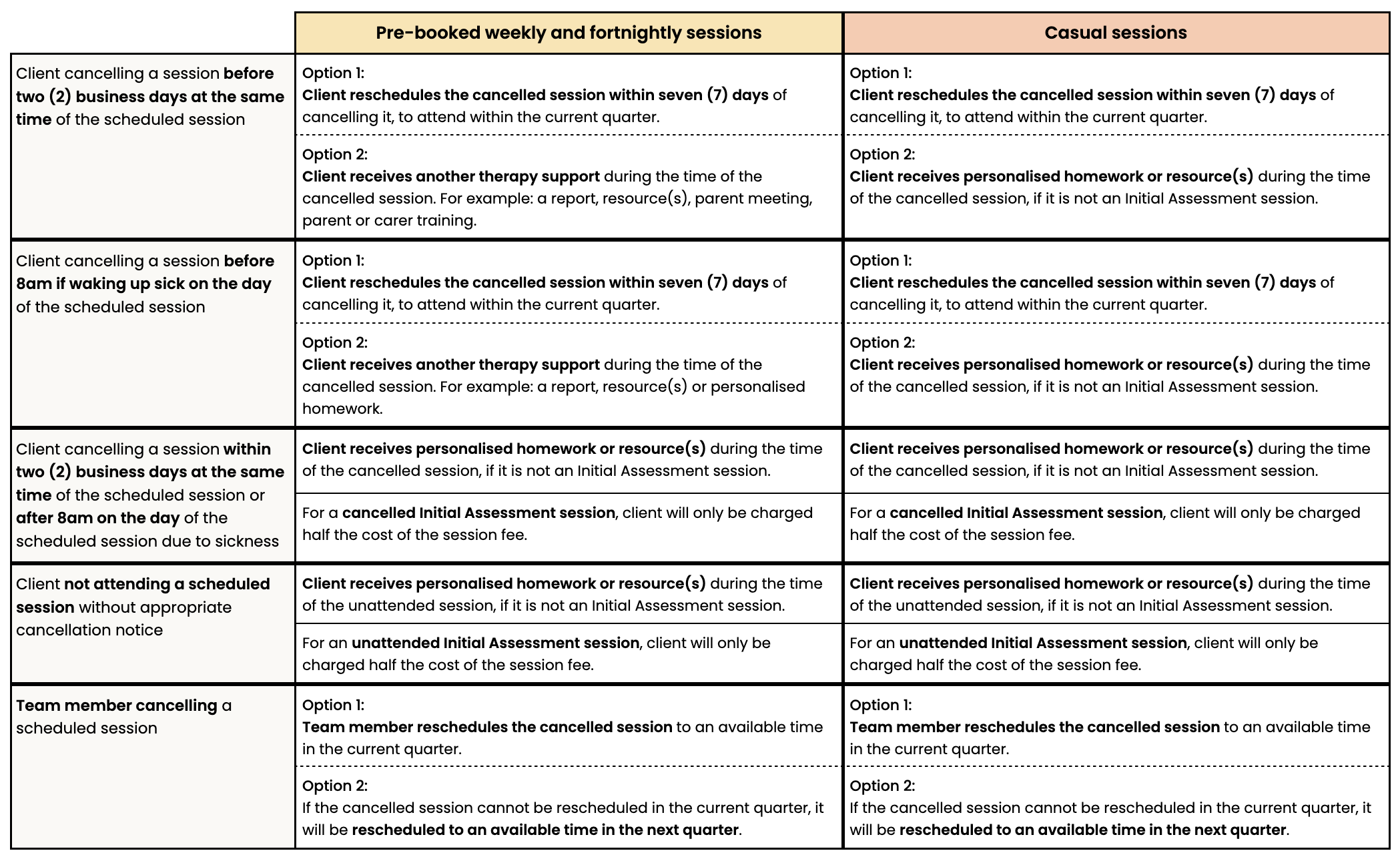Voice Within Therapy Centre Cancellation Policy Table 2023